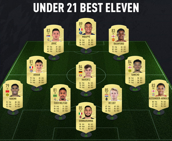 Squad Building challenge